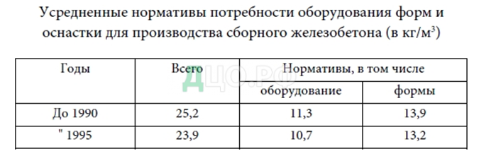 Курсовая работа: Производство керамзитобетонных однослойных панелей наружных стен